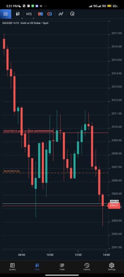 This is one of the best propfirms with a low profit target in phase 2 and it makes it very easy for a trader to have a greater chance of becoming a funded trader, and what I like most is the friendliness of the moderator, First Payout on Demand is also my favorite, but for MT4 on the phone its really foreign to me, I need to adapt it to the phone, I hope there will be an update to make it easier for traders who use phones to mark MT applications