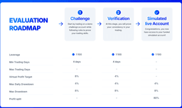 Excellent support and great website low profit targets hoping for best from them in future. Seems a legit company to work with.