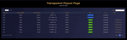 A good company won a prop account with them, the support immediately answered me in the Discord channel and the Telegram channel, I saw a lot of reviews about this company in the Telegram channels that they pay money. Very good price