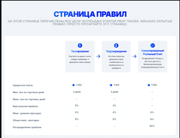 this company impressed me with its accessibility, scale-up plan and positive attitude towards its users, those who receive support very quickly and give clear instructions on what to do
