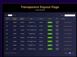 A fairly good and open firm that is loyal and friendly to newcomers to the world of trading. A quick first payment on request, regardless of the term, and an open page of all payments is something new in the field of prop trading