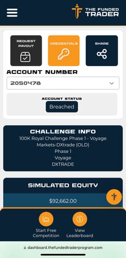 Using The Funded Trader firm has been a rich experience. The account types give excellent variety for all kinds of traders. From conservative to aggressive. The spreads are minimal and fair. The interface is unique and easy to navigate. Which makes it a joy to revisit the dashboard multiple times without frustration. My account was manually breached so I am currently waiting on the replacement. 
Overall, the funded trader provides a smooth experience with a fun atmosphere. 