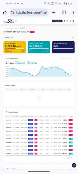 I have traded with 5ers. They have best trading conditions low spread and fast execution  although I have not passed that account but my experience was really good with them.