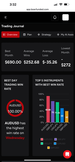 Havent had my first payout yet but as far as there tech and there features they are pick 1 for me.

