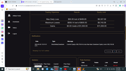 I had experience with the above account, tradind condition great. Lost my account due to the fact that it was not clear if on the website that they use Equity based drawdown. So I think they need to highlight that rule for clients to see. Also they should include live support on their website to make thing easy, currently if you have issues, you have to send an email, which to me is not okay, especially in case of emergency.