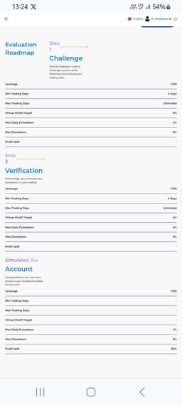 Good prop firm , 
But good staff , fast processing , no hidden rules , best trading platforms, soon will be top in this industry. 