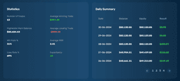 I recently participated in a tournament hosted by Blue Guardian on Discord, and I must say, it was a fantastic experience. Briggs, our host, was excellent throughout the event, ensuring smooth proceedings and providing valuable support. Blue Guardian proves itself as a trusted prop firm in the industry, and winning their tournament was both rewarding and enjoyable. Highly recommended