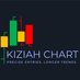 Kiziah Chart