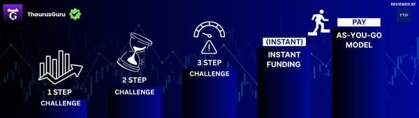 ThaurusGuru Challenge Types