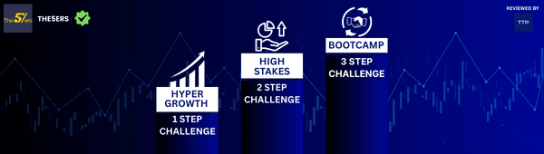 The5ers Challenge Types