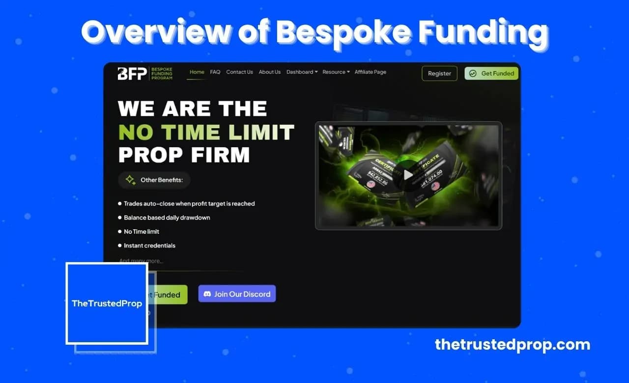 Complete Overview of Bespoke Funding Program Forex Prop Firm