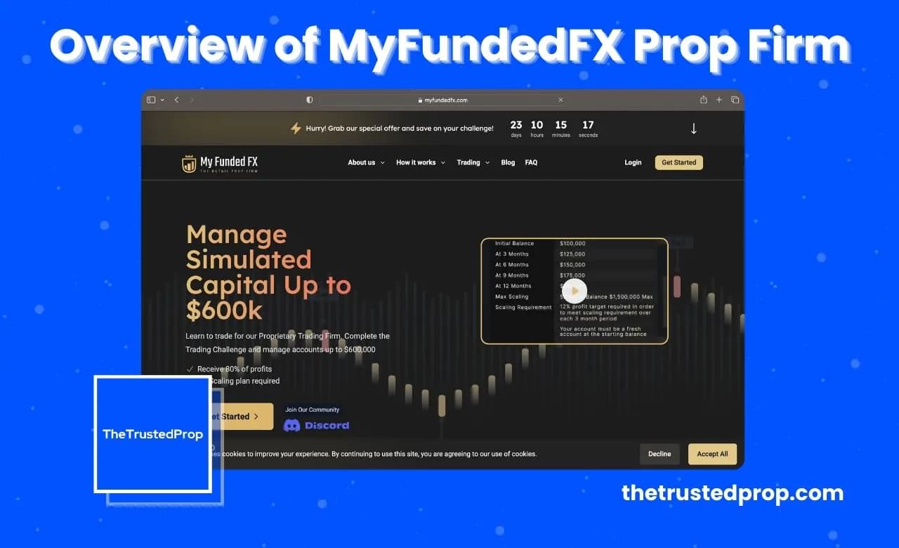 Overview of MyFundedFX Forex Prop Firm