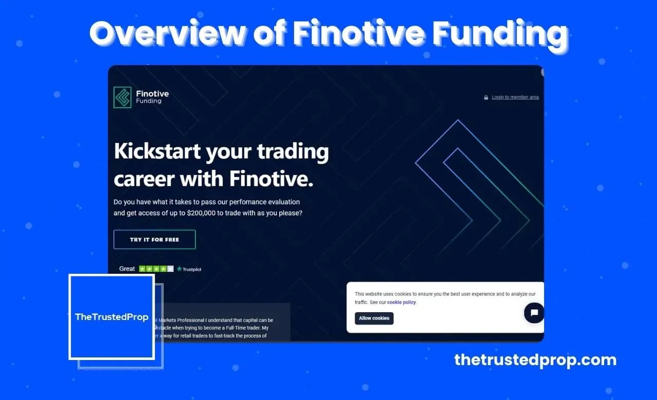 Overview of Finotive Funding Forex Prop Firm