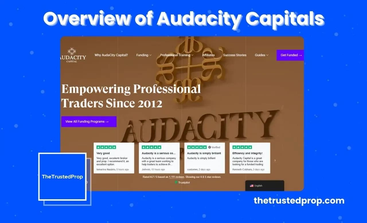 Overview of Audacity Capitals Forex Prop Firm
