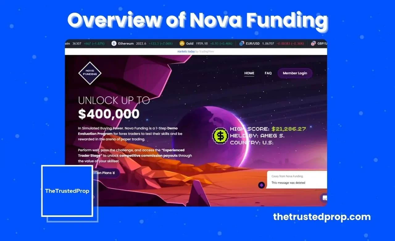 Overview of Nova Funding Forex Prop Firm