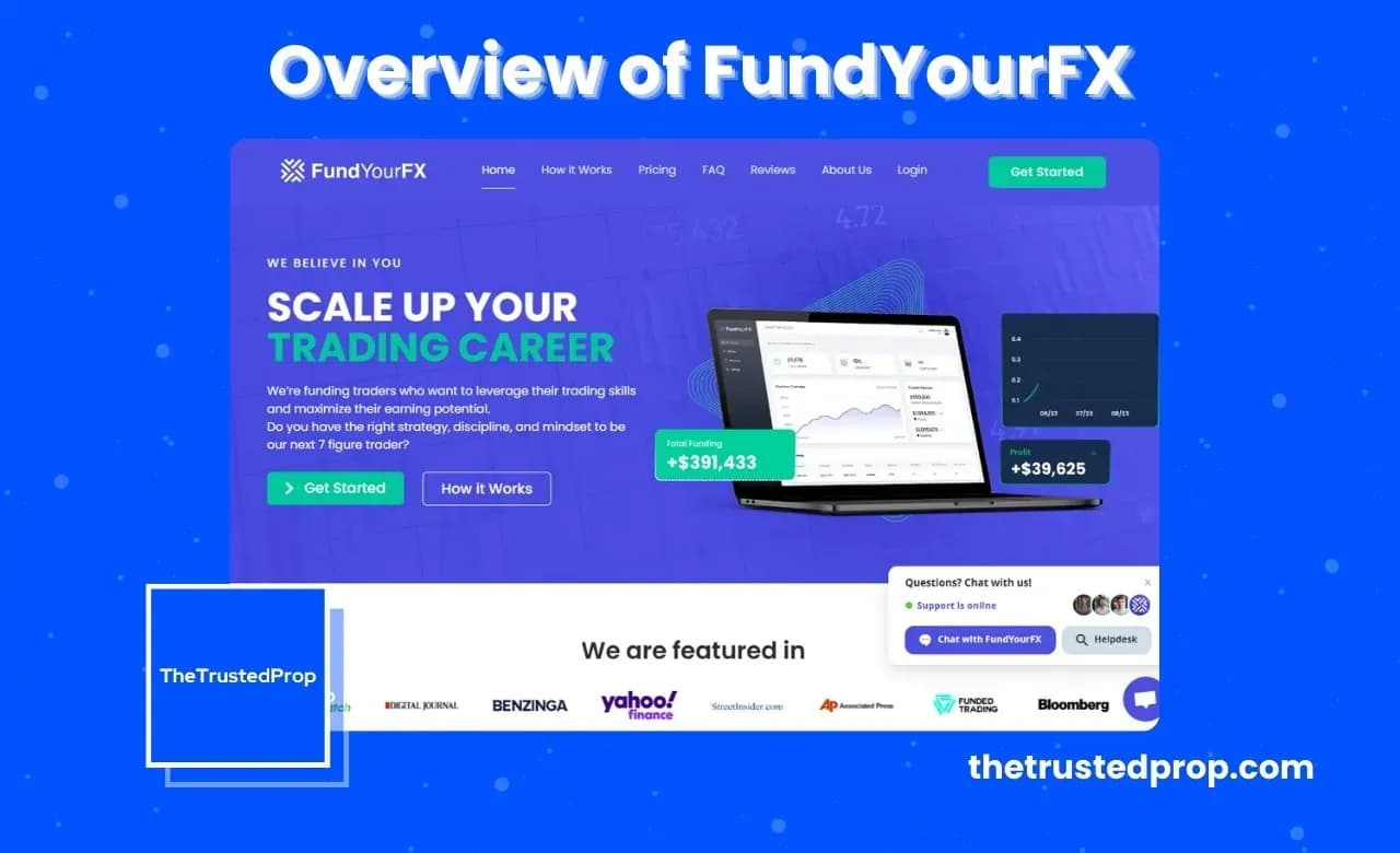 Overview of FundYourFX Forex Prop Firm