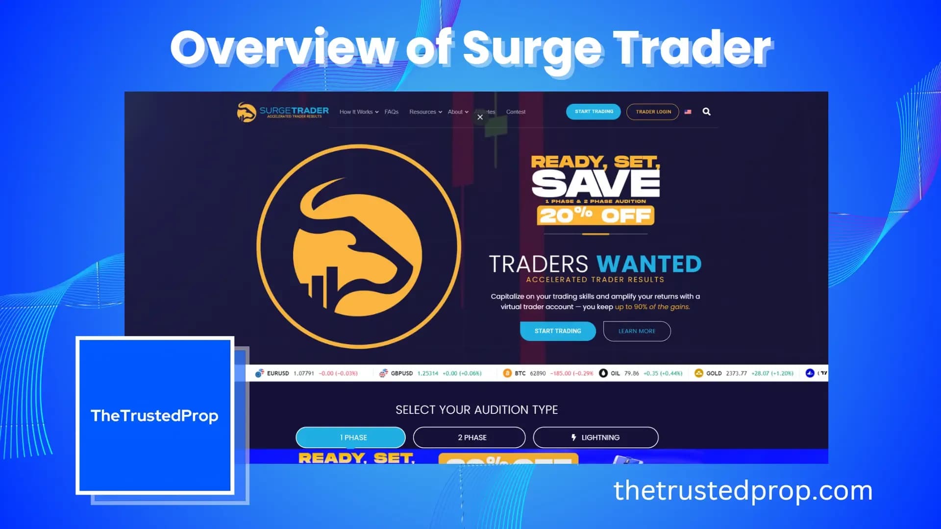 Overview of Surge Trader Forex Prop Firm