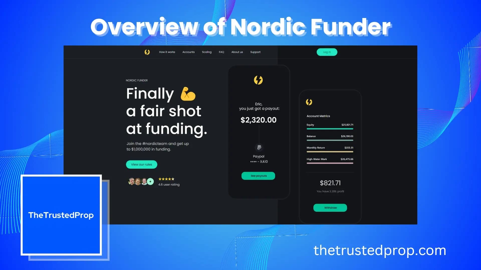 Overview of Nordic Funder Forex Prop Firm