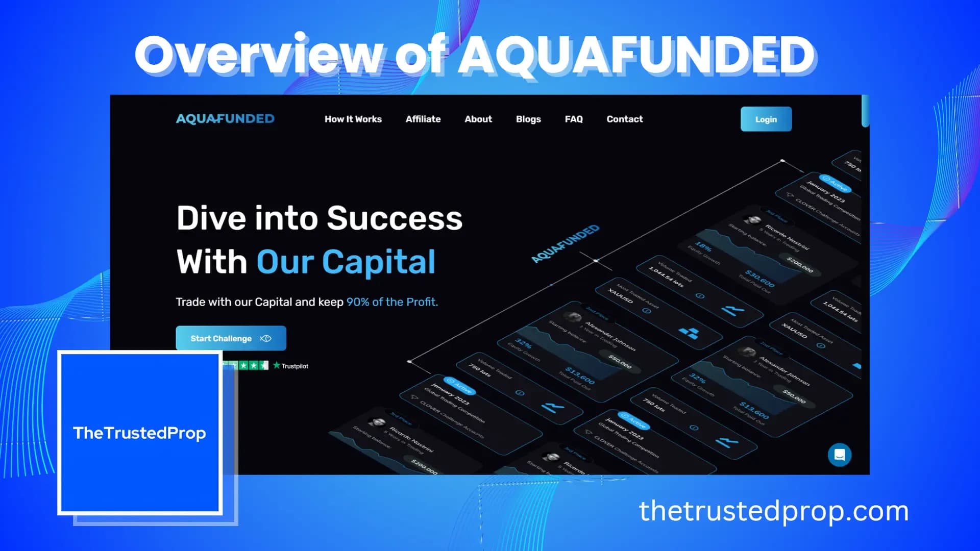 Overview of Aqua Funded Forex Prop Firm