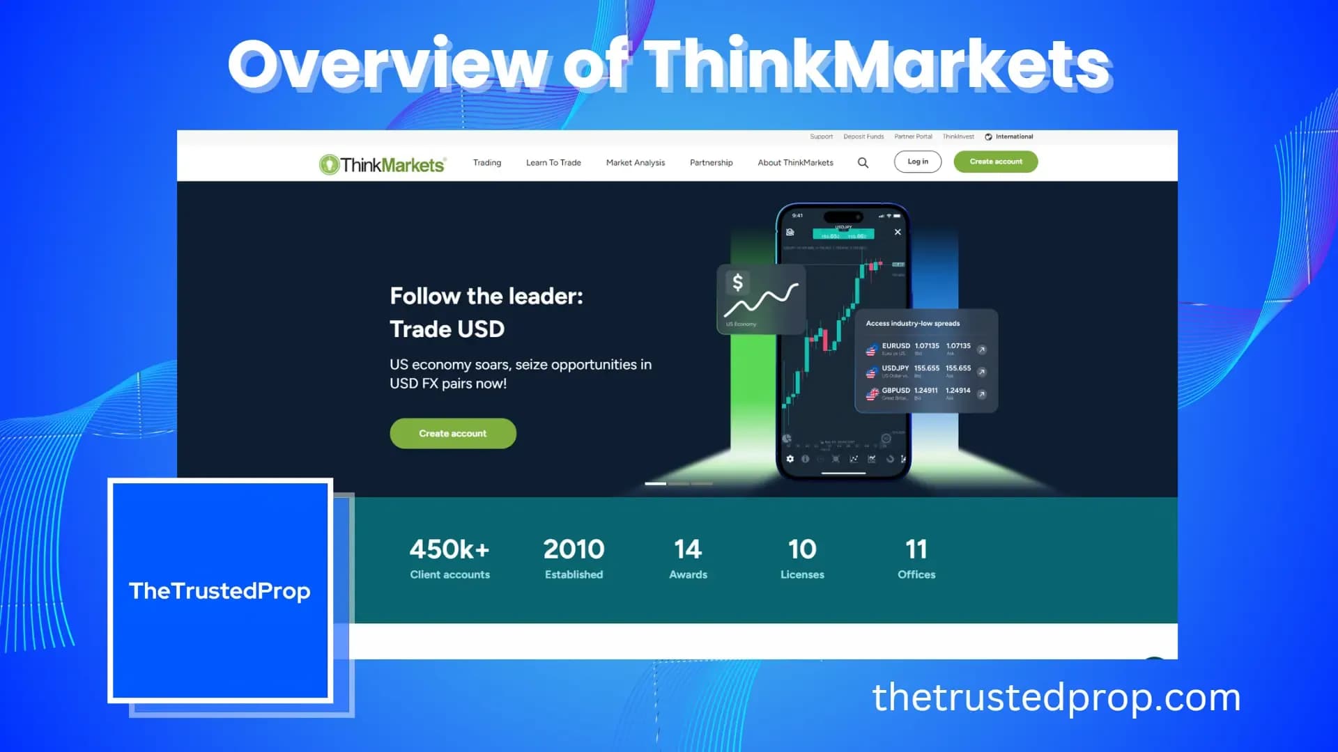 Overview of ThinkMarkets Forex and CFD Broker