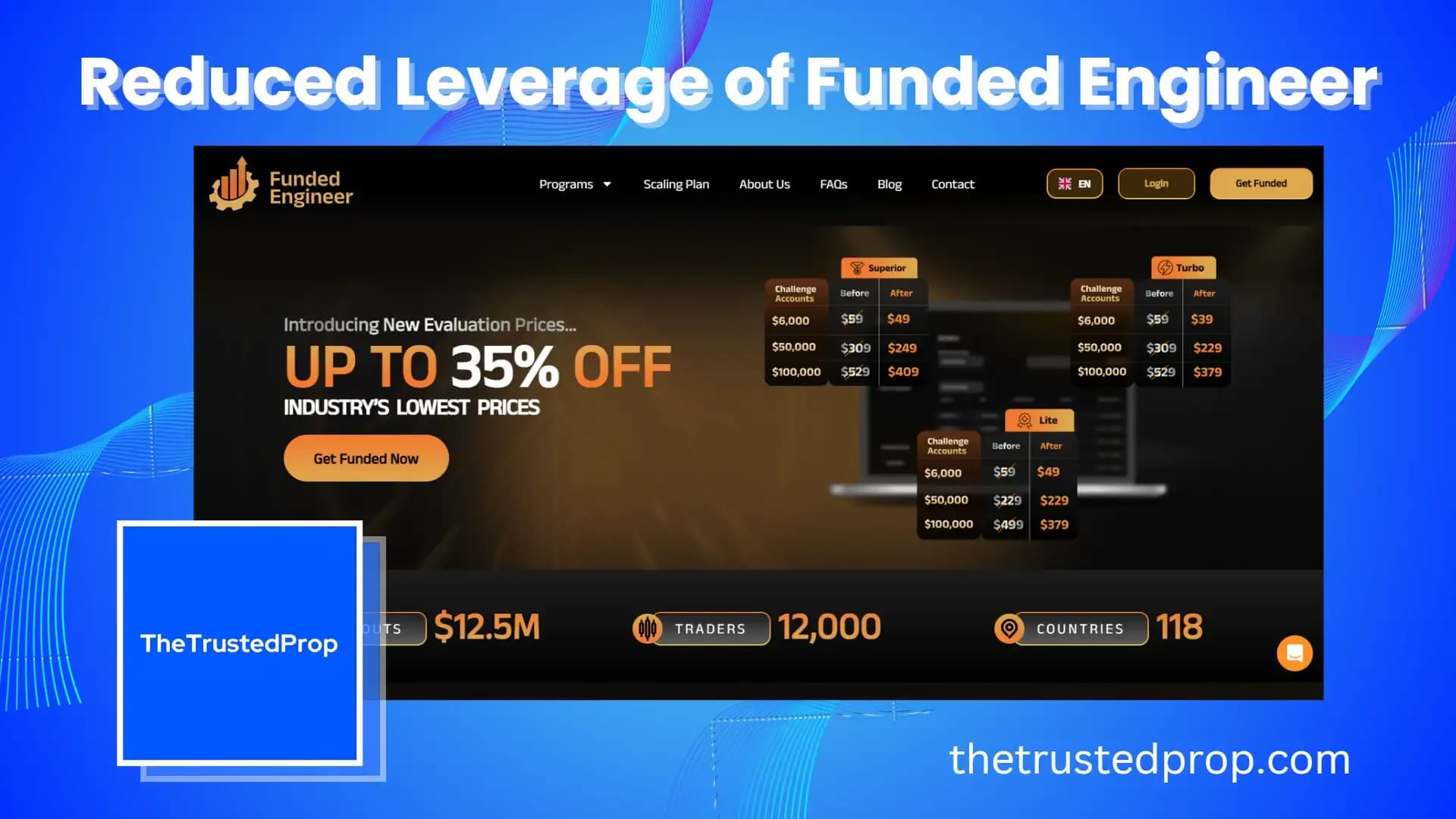 Analyzing the Impact of Reduced Leverage of Funded Engineer