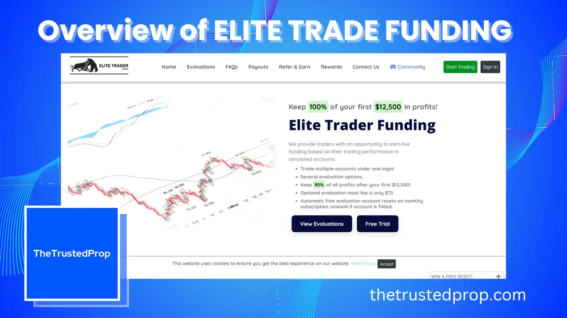 Overview of Elite Trader Funding Forex Prop Firm