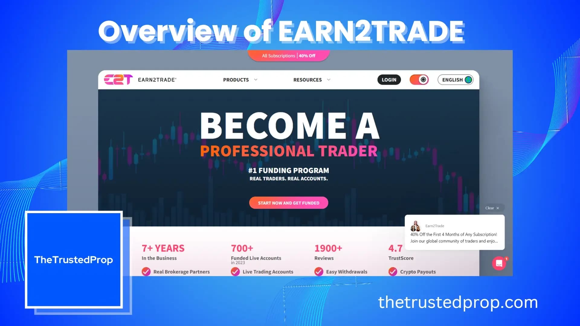 Overview Of Earn2trade Forex Prop Firm