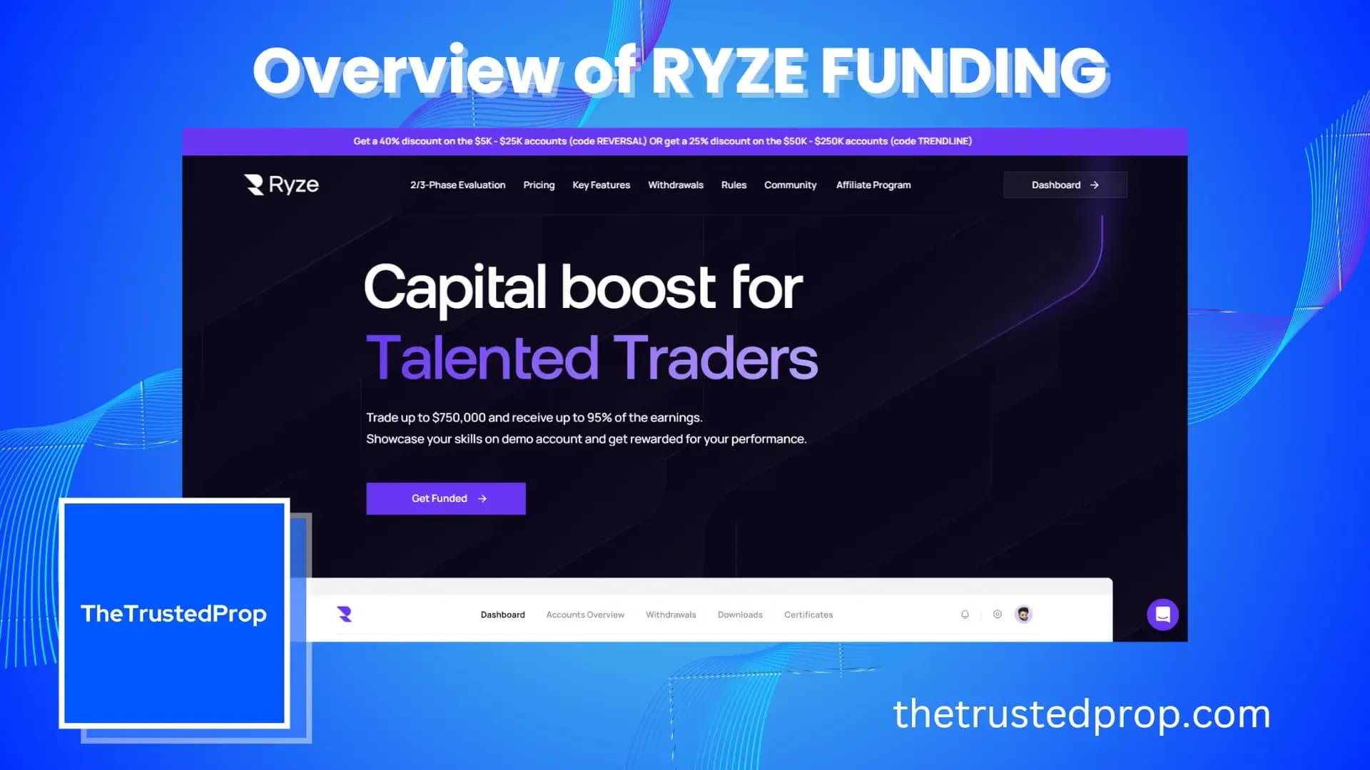 Overview of Ryze Funding Forex Prop Firm