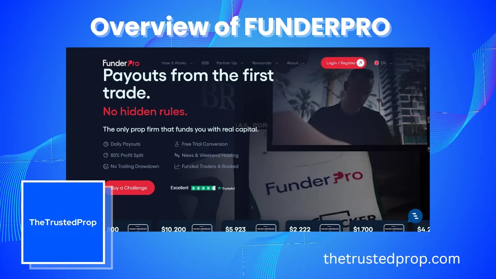 Overview of Funder Pro  Forex Prop Firm