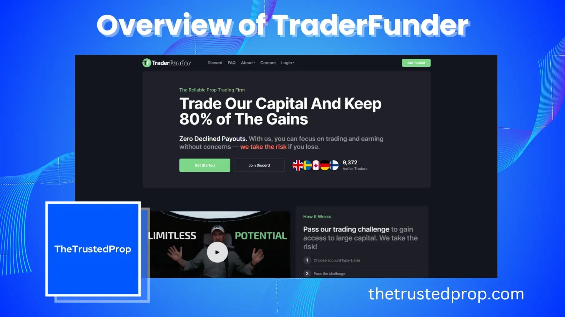 Overview of Trader Funder Forex Prop Firm
