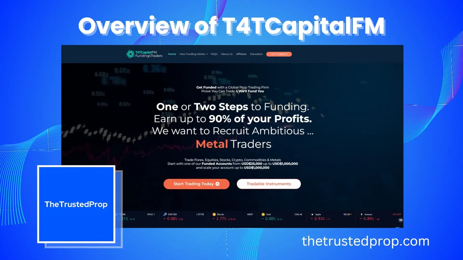 Overview of T4TCAPITALFM Forex Prop Firm