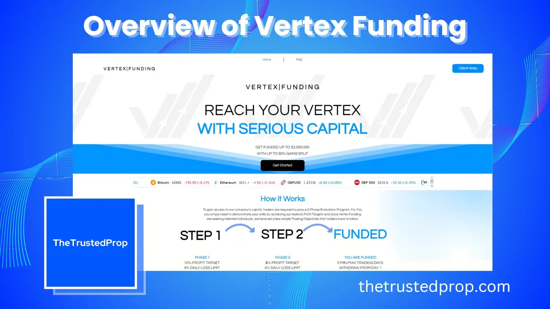 Overview of Vertex Funding Forex Prop Firm
