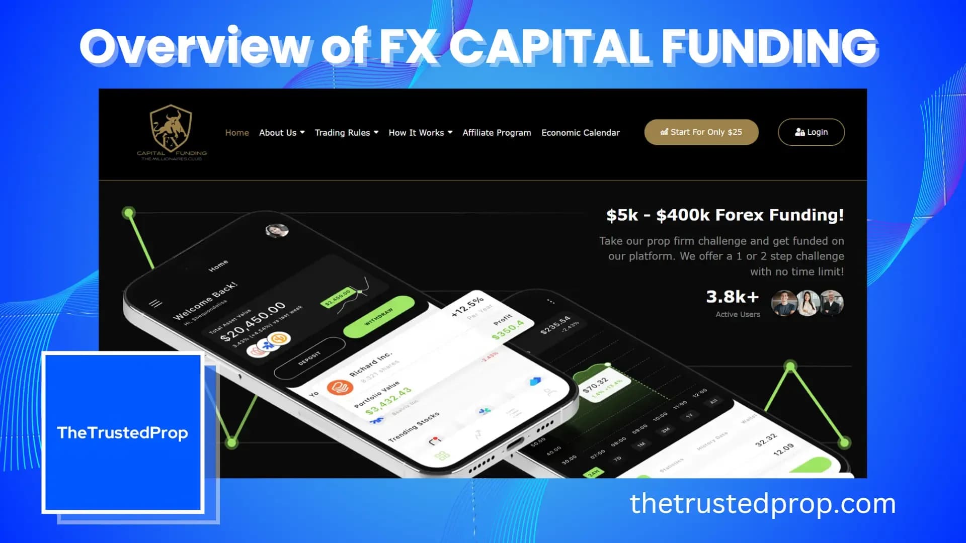 Overview of FX Capital Funding Forex Prop Firm