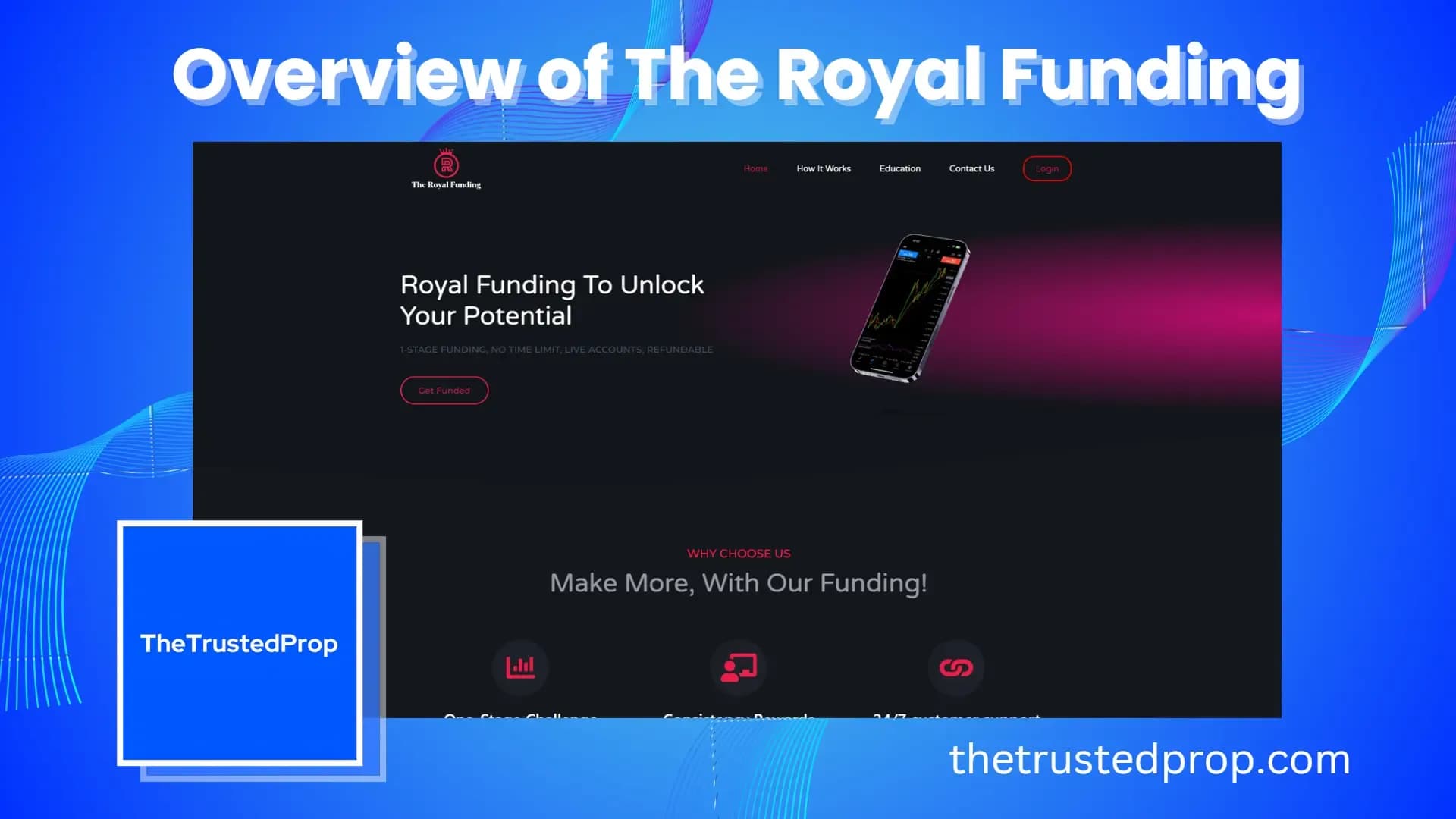Overview of The Royal Funding forex prop firm