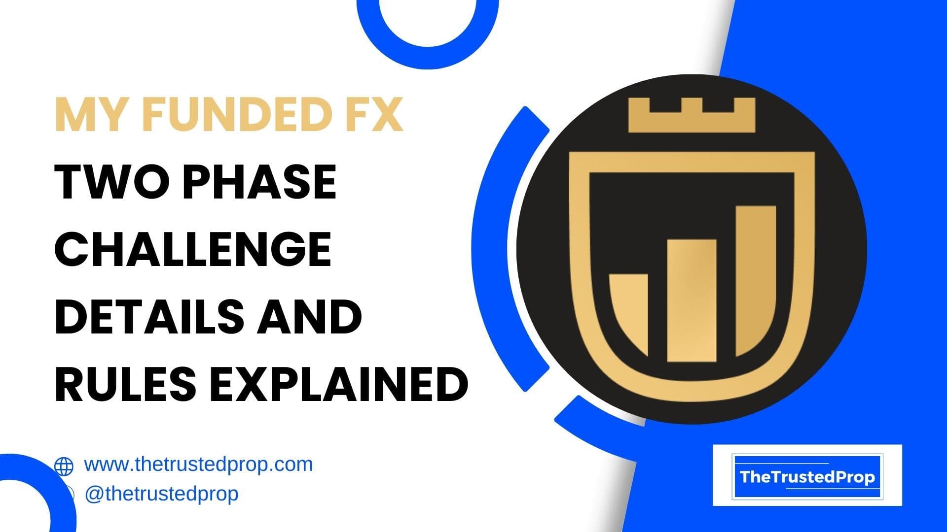 My Funded FX Two Phase Challenge Details and Rules Explained