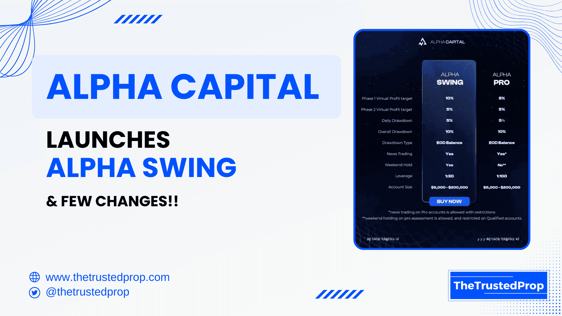 Alpha Capital's New Alpha Swing Challenge and Alpha Pro Account Changes