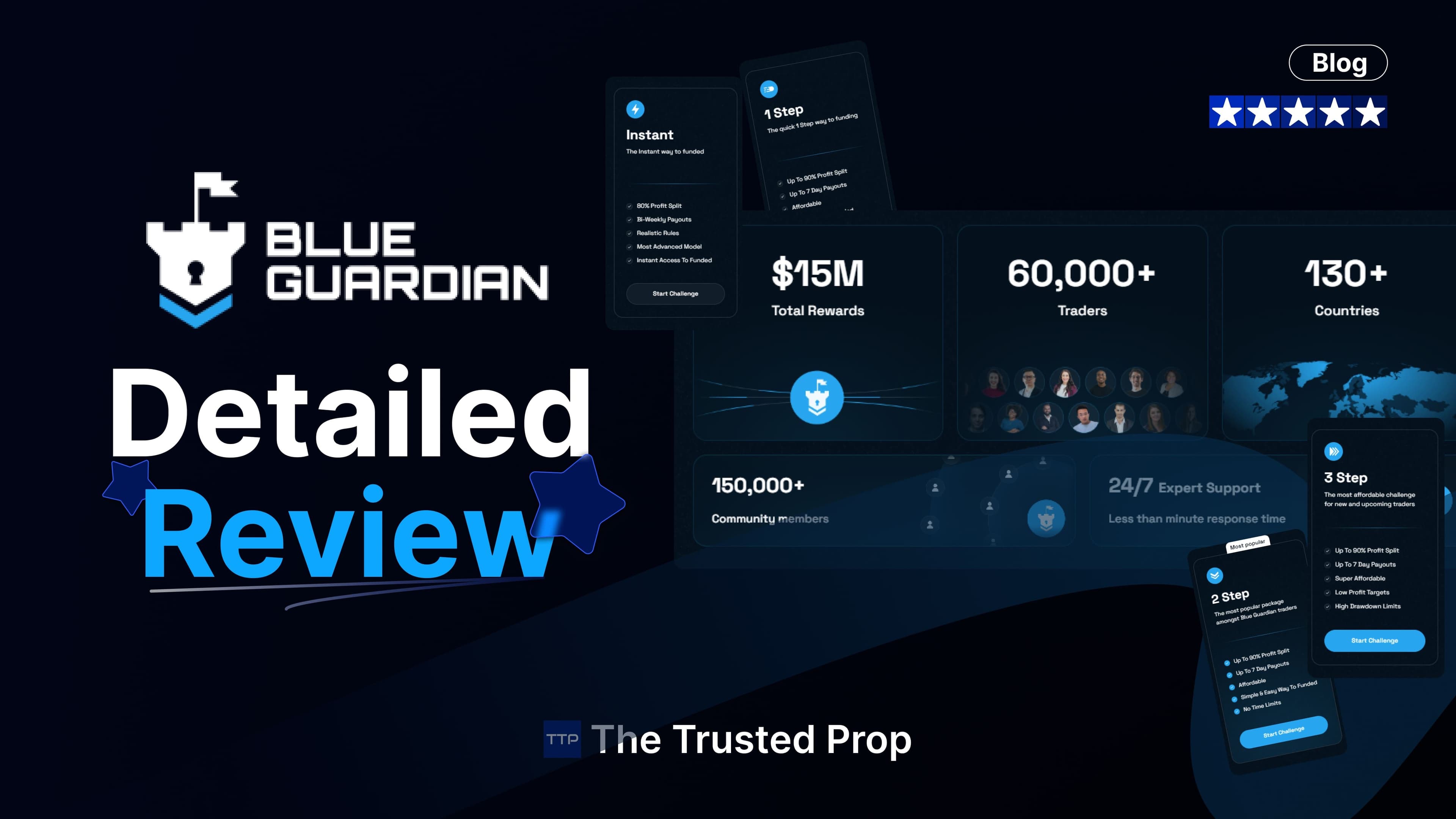 Blue Guardian Prop Firm Review – Features, Funding & Coupon | The Trusted Prop