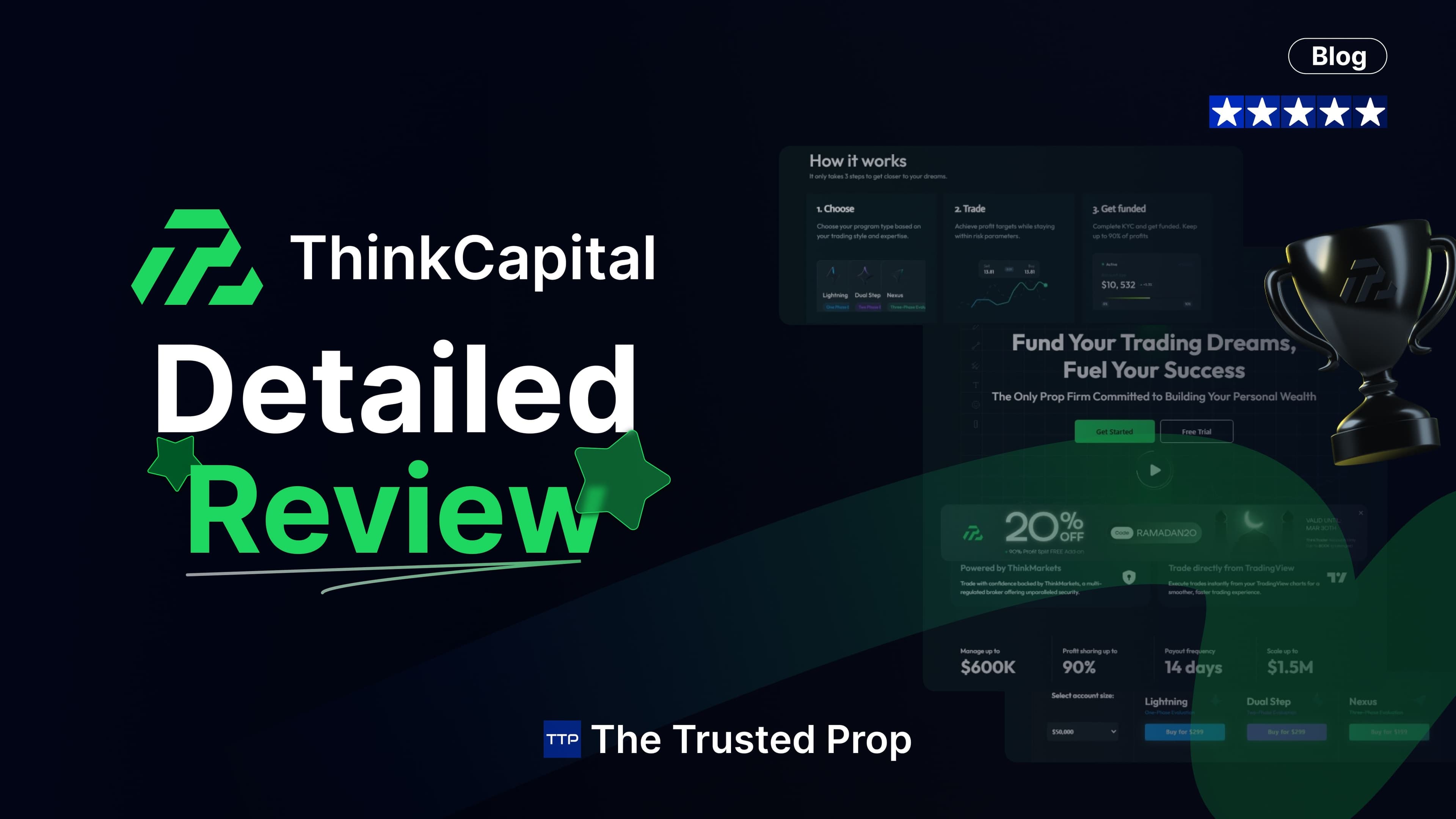 Think Capital Review 2025 – Profit Splits, Challenges & Key Features | The Trusted Prop