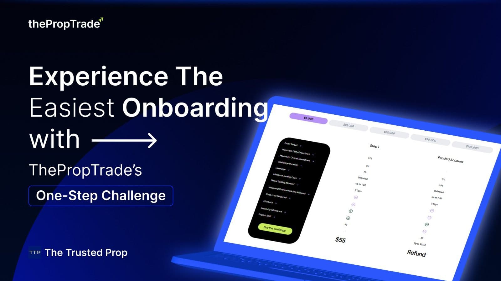 thePropTrade One-Step Challenge | Fastest Way to Get Funded