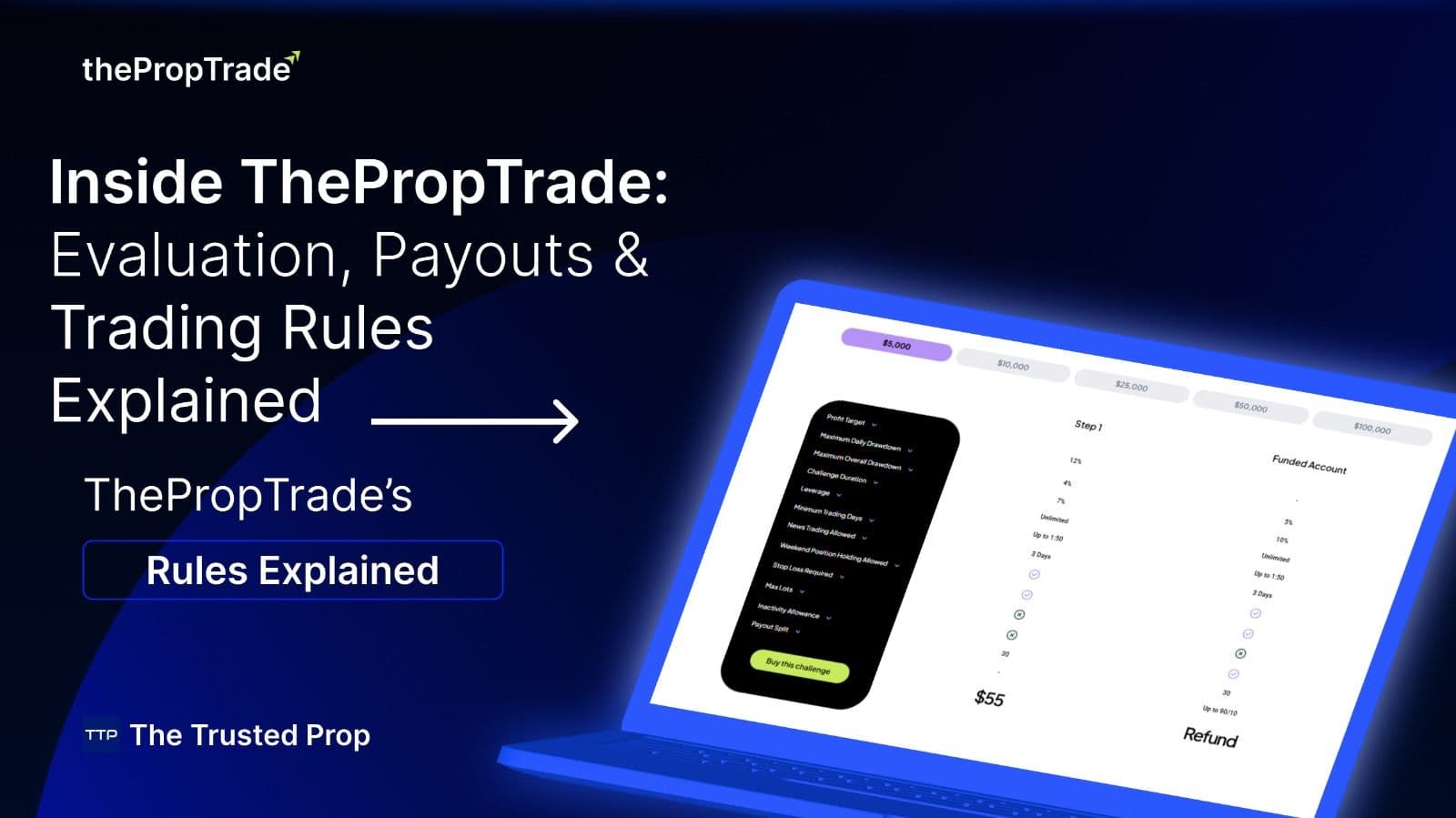 Inside thePropTrade: Evaluation, Payouts & Rules Explained