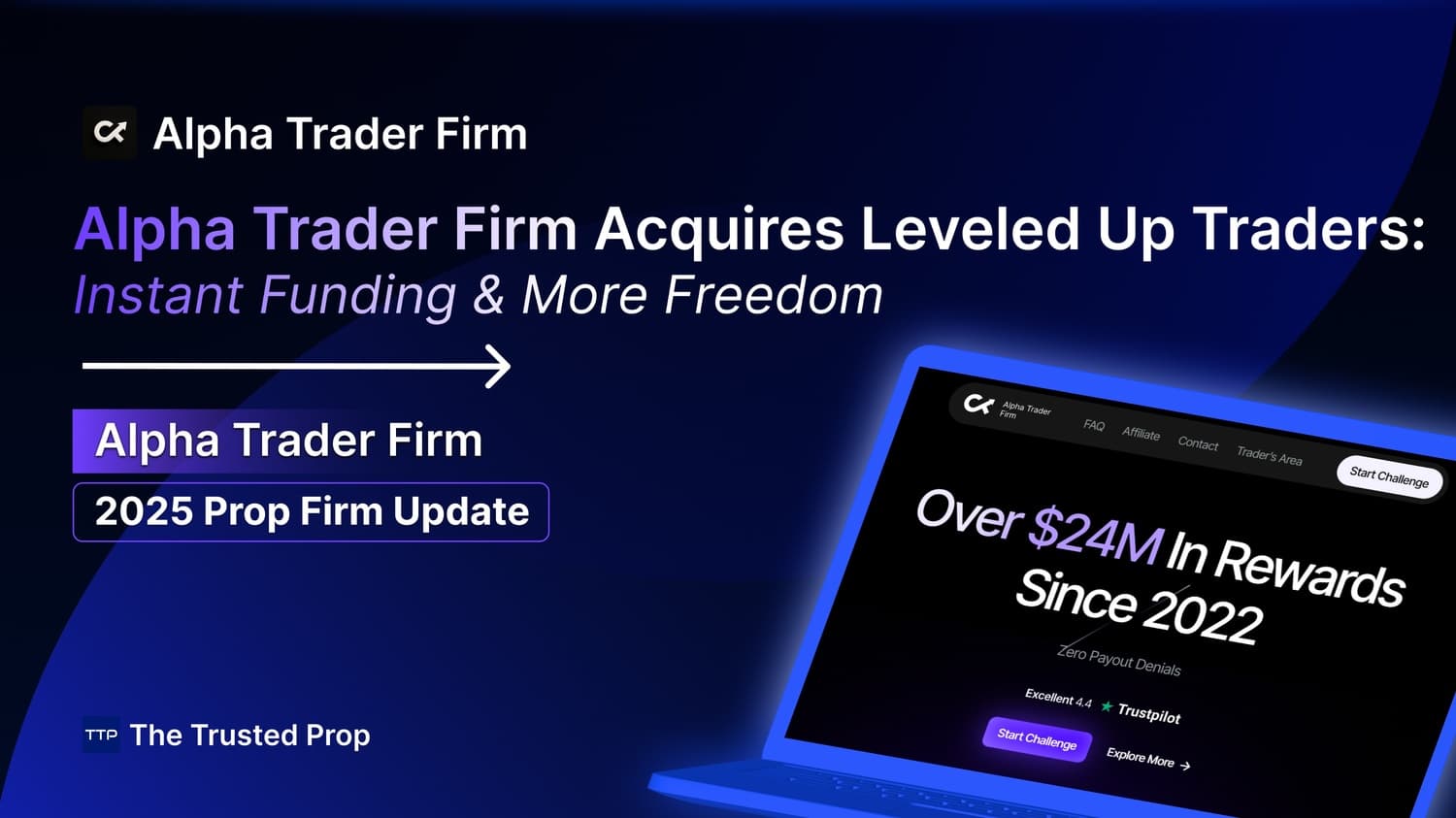 Alpha Trader Firm Acquires Leveled Up Traders | 2025 Updates by The Trusted Prop