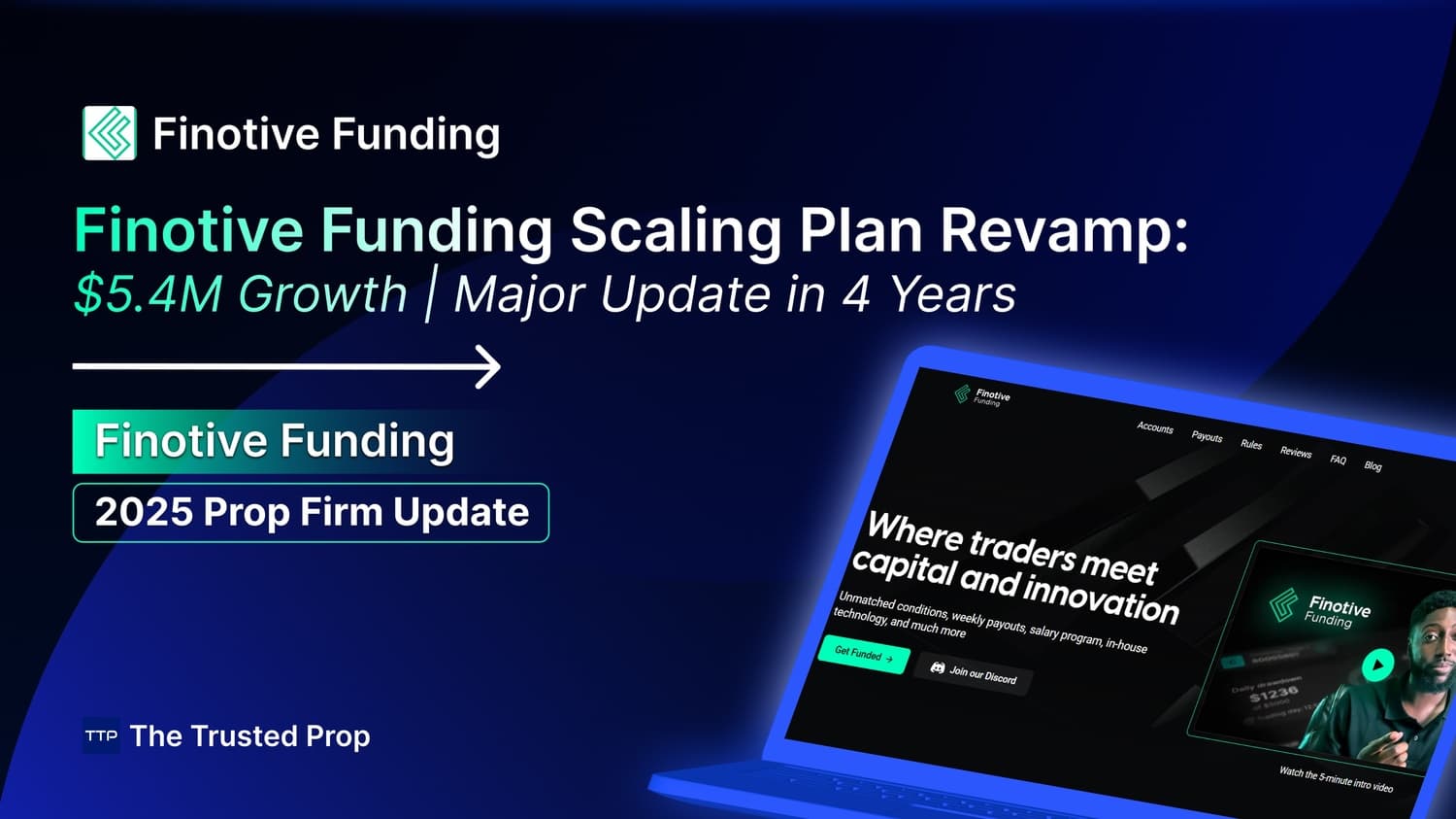 Finotive Funding Scaling Plan Revamp: $5.4M Growth | Major Update in 4 Years (2025)