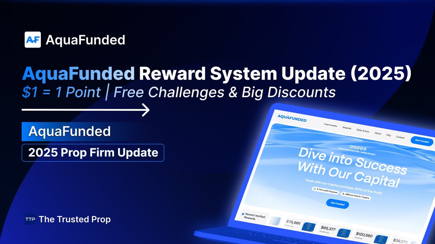 AquaFunded Reward System Update (2025): $1 = 1 Point | Free Challenges & Big Discounts