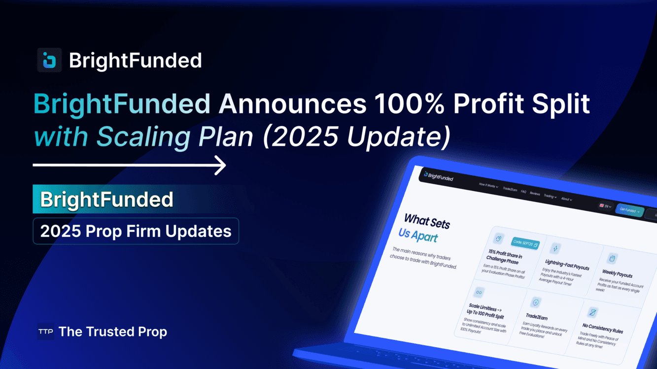 BrightFunded Announces 100% Profit Split with Scaling Plan (2025 Update)
