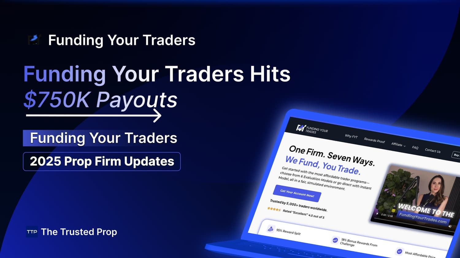 Funding Your Traders Hits $750K Payouts - 2025 Update