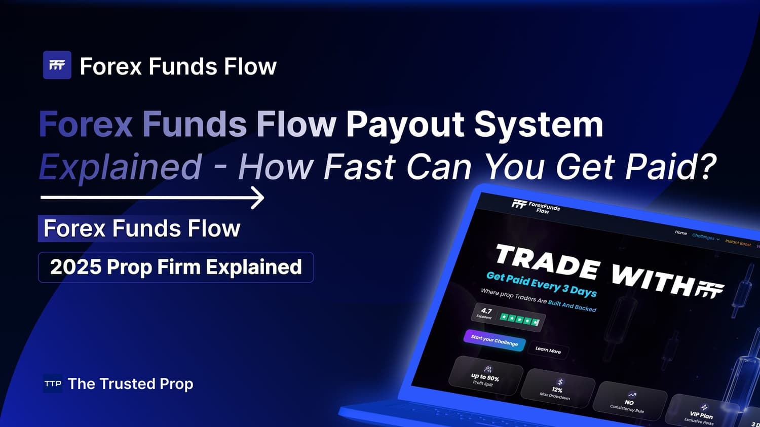 Forex Funds Flow Payout System Explained - How Fast Can You Get Paid?
