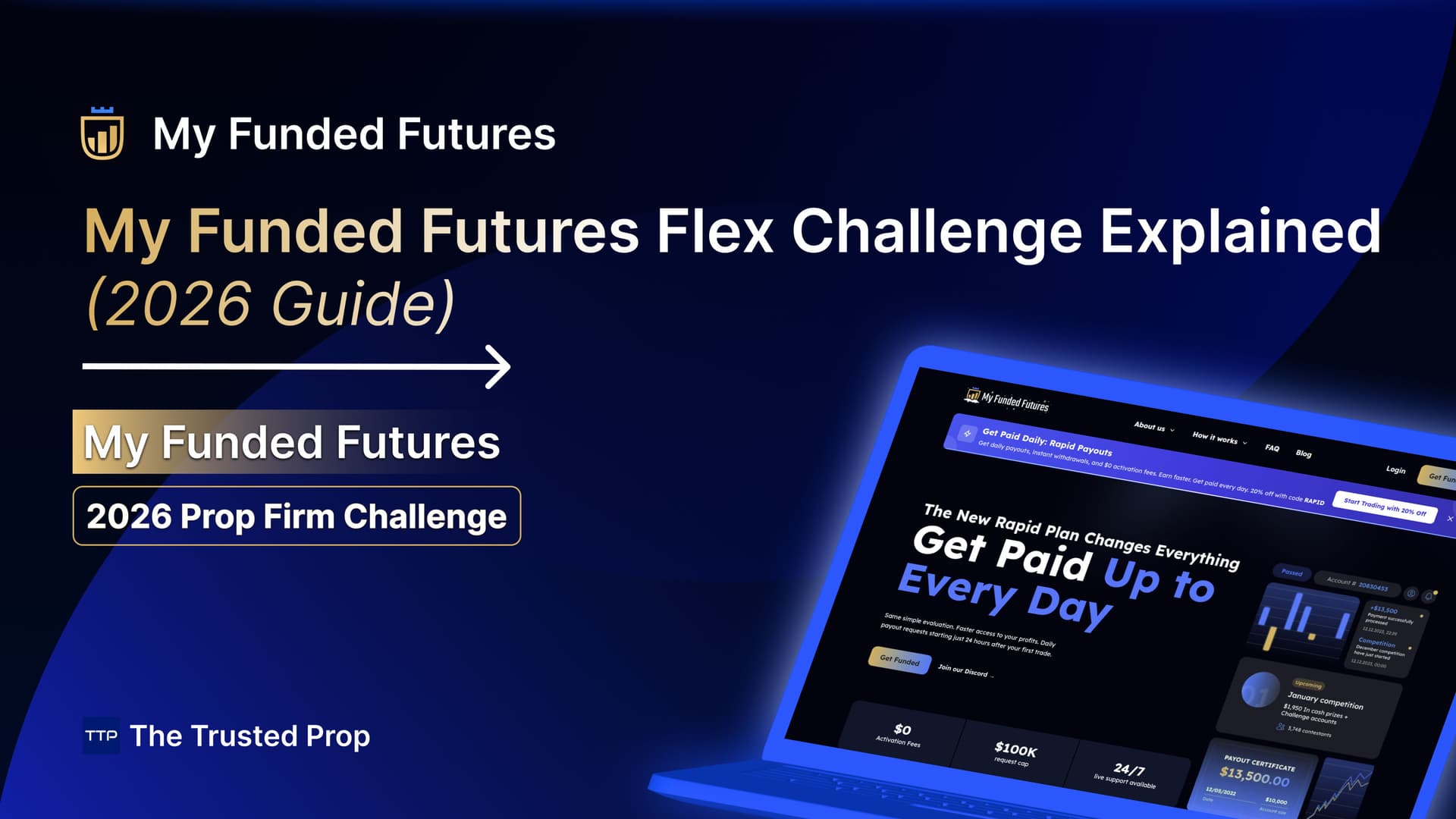 Thumbnail of My Funded Futures Flex Challenge Explained (2026 Guide)